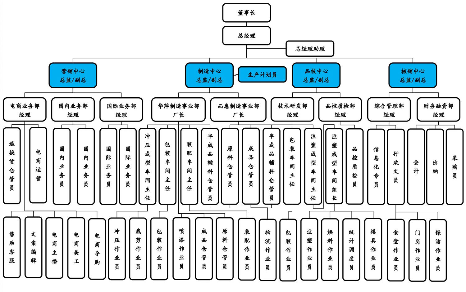 潔安惠崗位結(jié)構(gòu)